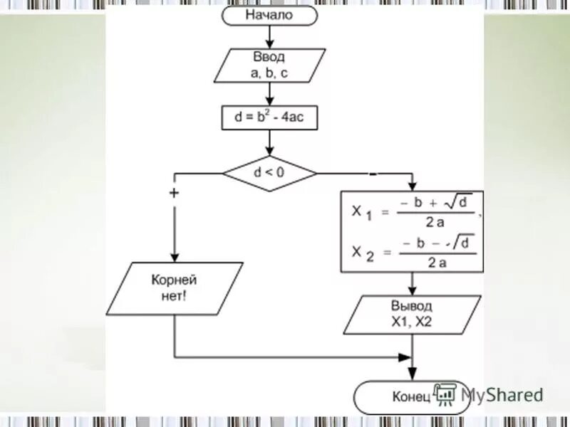 Ab ac bx c b. Блок схема ax2+BX+C. Блок схема решения квадратного уравнения. Блок схема квадратного уравнения ax2+BX+C 0. Блок схема к программе которая находит корни квадратного уравнения.