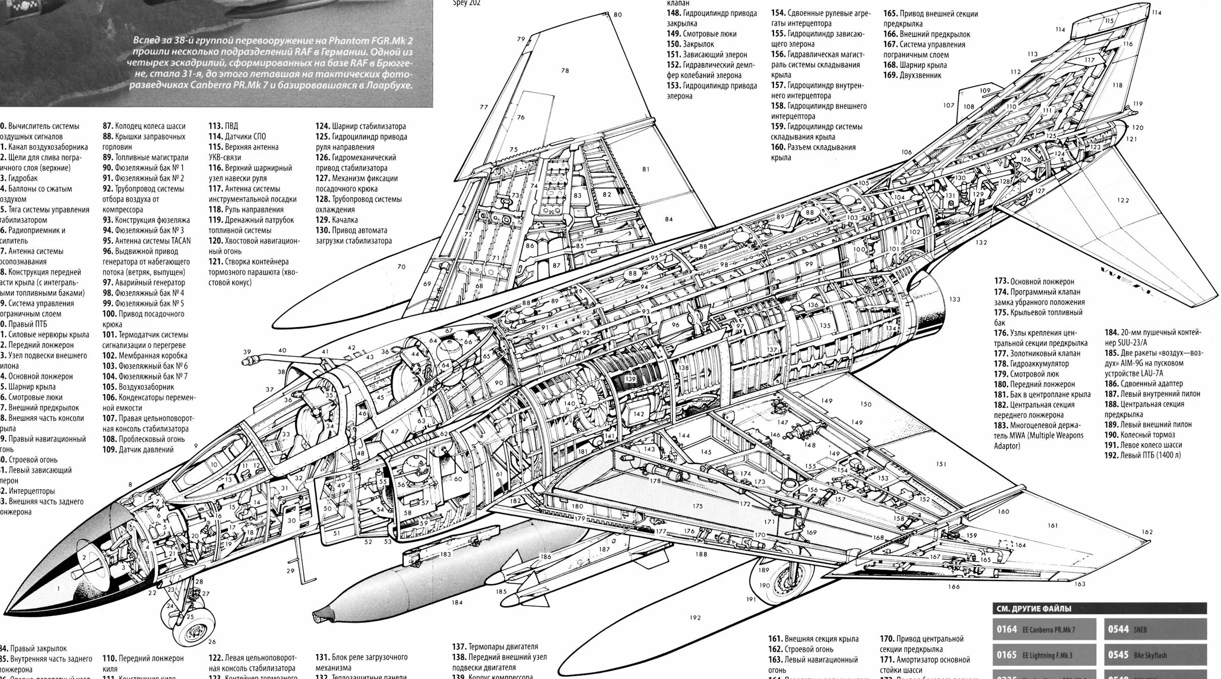 Как сделать f4