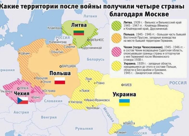 Изменение границ восточной европы. Карта Украины после 1 мировой войны. Карта раздела территории Польши до 2 мировой войны. Территория Польши до и после второй мировой войны. Территориальные приобретения Польши после второй мировой войны.