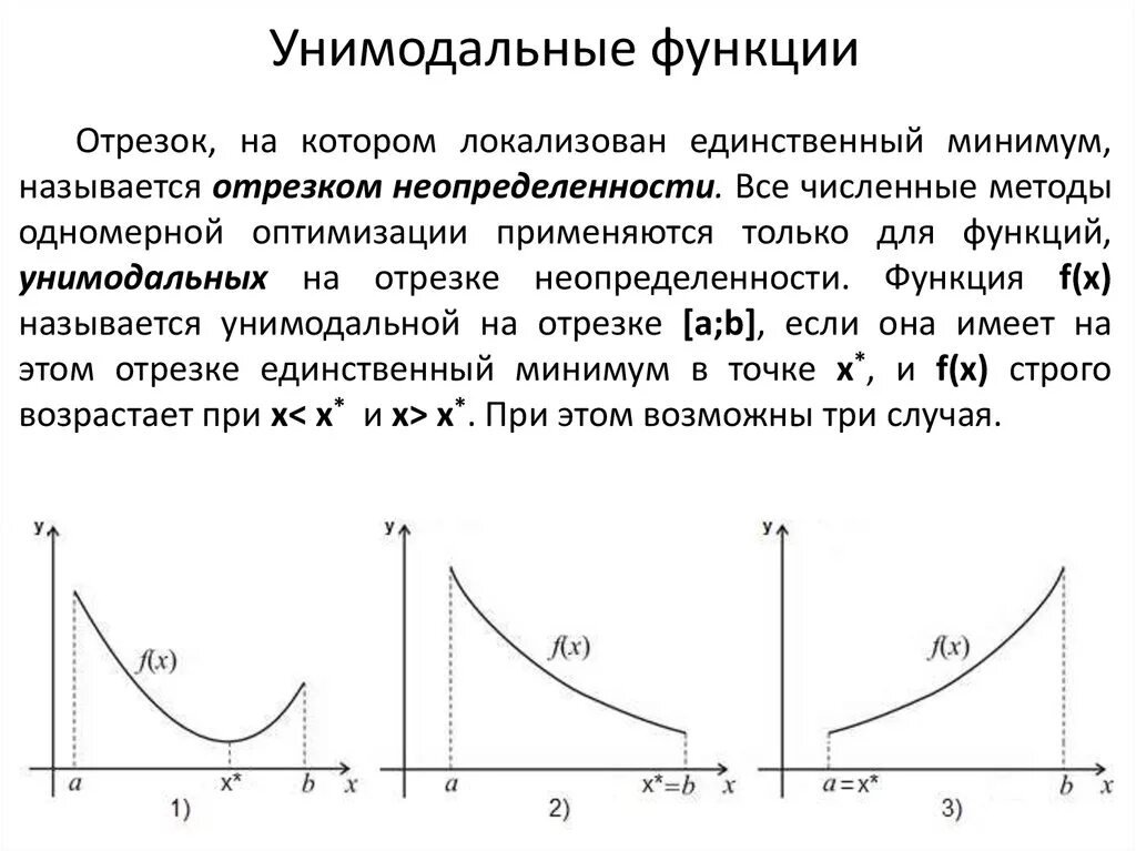 Функция наилучшего ответа. Унимодальная функция. Условие унимодальности функции. Унимодальная функция пример. Доказательство унимодальности функции.