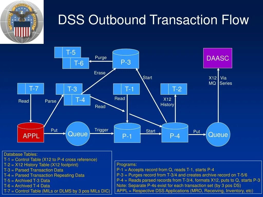 Dss d. Dss системы. dss – decision support system. технология dss. класс dss-систем.