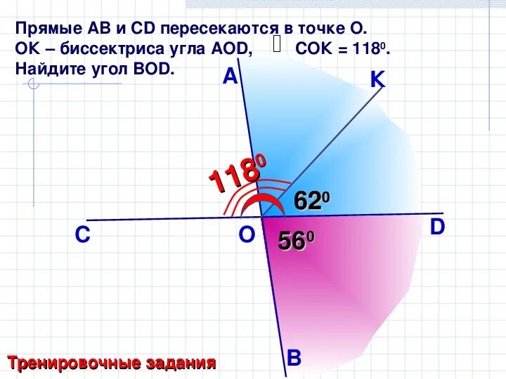 Прямые АВ И СD пересекаются в точке о. Прямые АВ И СД пересекаются в точке о. Прямые пересекаются в точке. Прямые АВ И СД пересекаются в точке о ок биссектриса угла АОД.