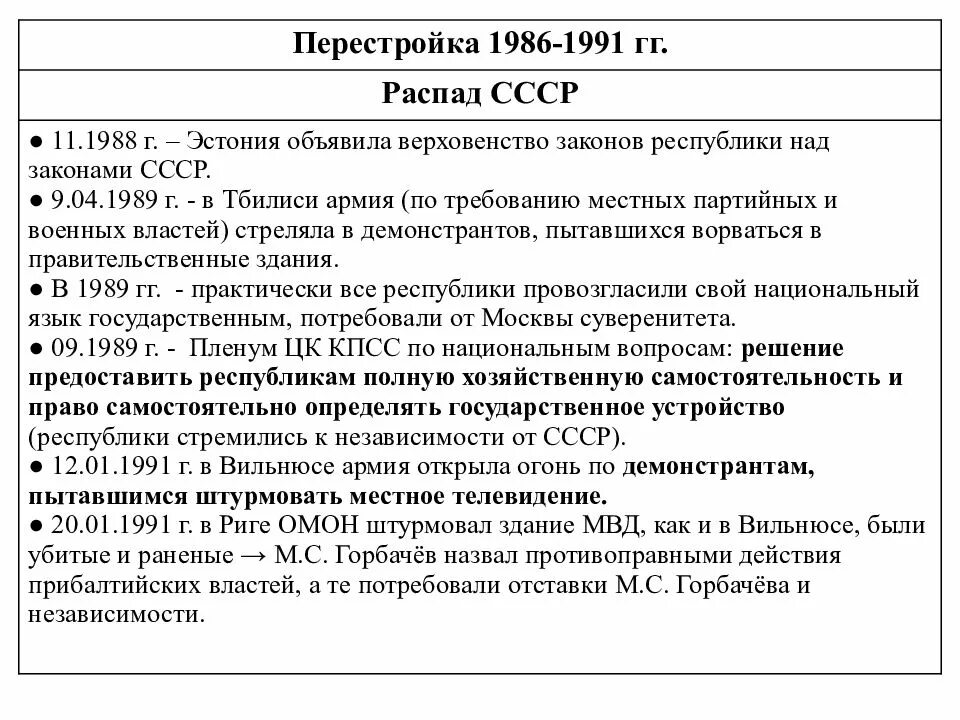 Перестройка 1985-1991 гг. СССР В 1985-1991 гг. Этапы перестройки в СССР 1985-1991. Внешняя политика СССР В 1985-1991 гг.