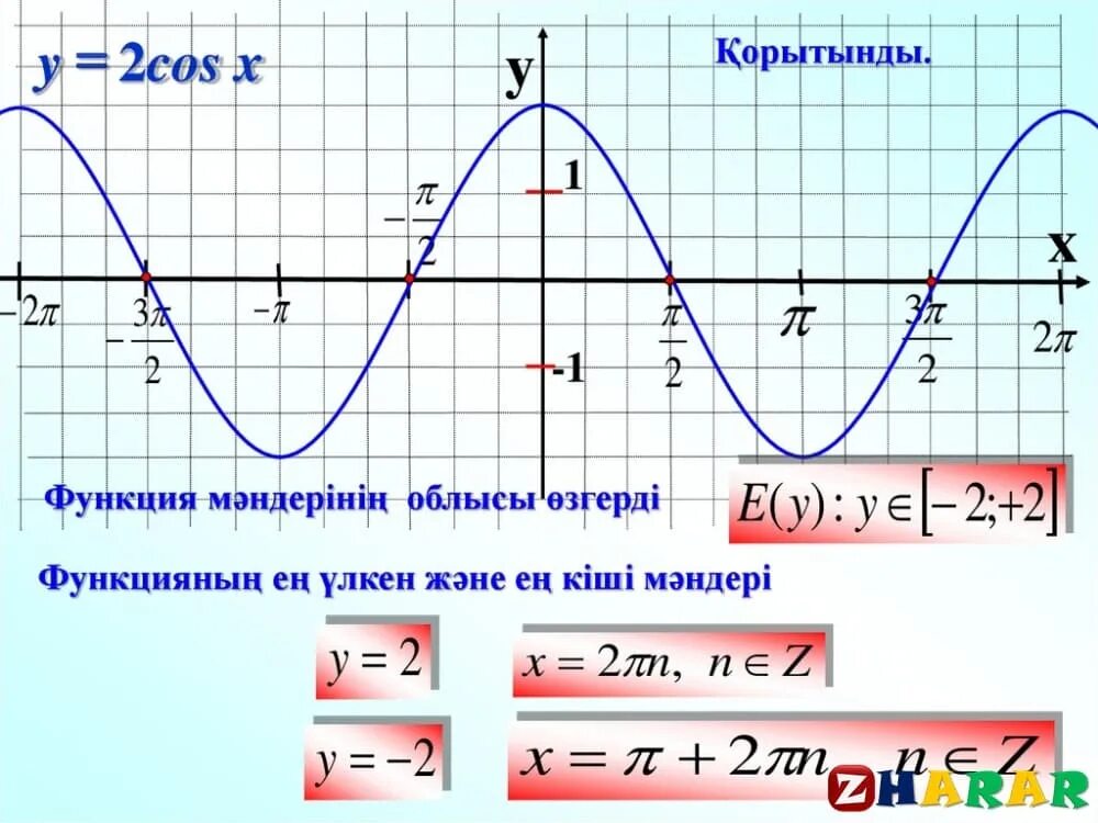 Область значений функции у sin x 1. Область значений y=cosx. график косинус x. наибольшее и наименьшее значение косинуса. наименьший период функции y sinx.