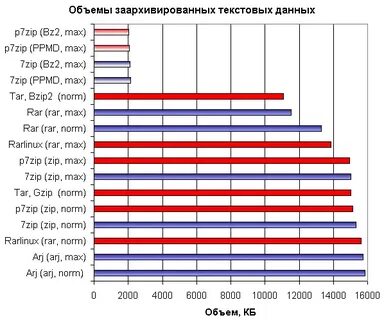 Количестве в архивах