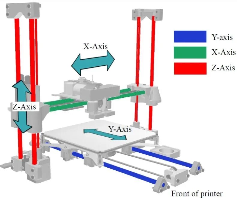 Эволюция Prusa I3. Часть 3.