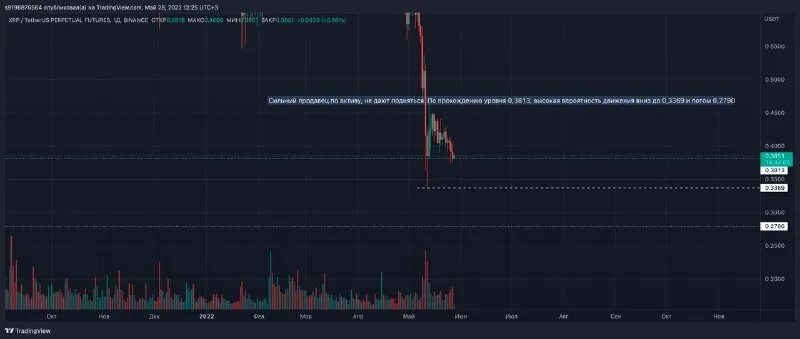 Novavax шортовые позиции вебул