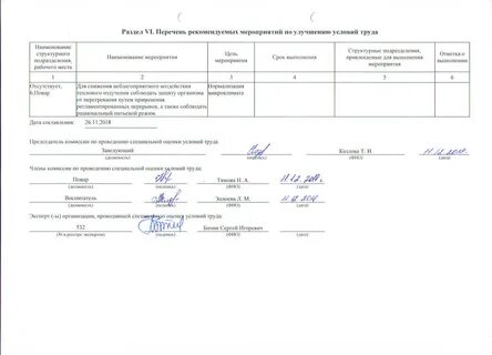 Срок выполнения отметка о