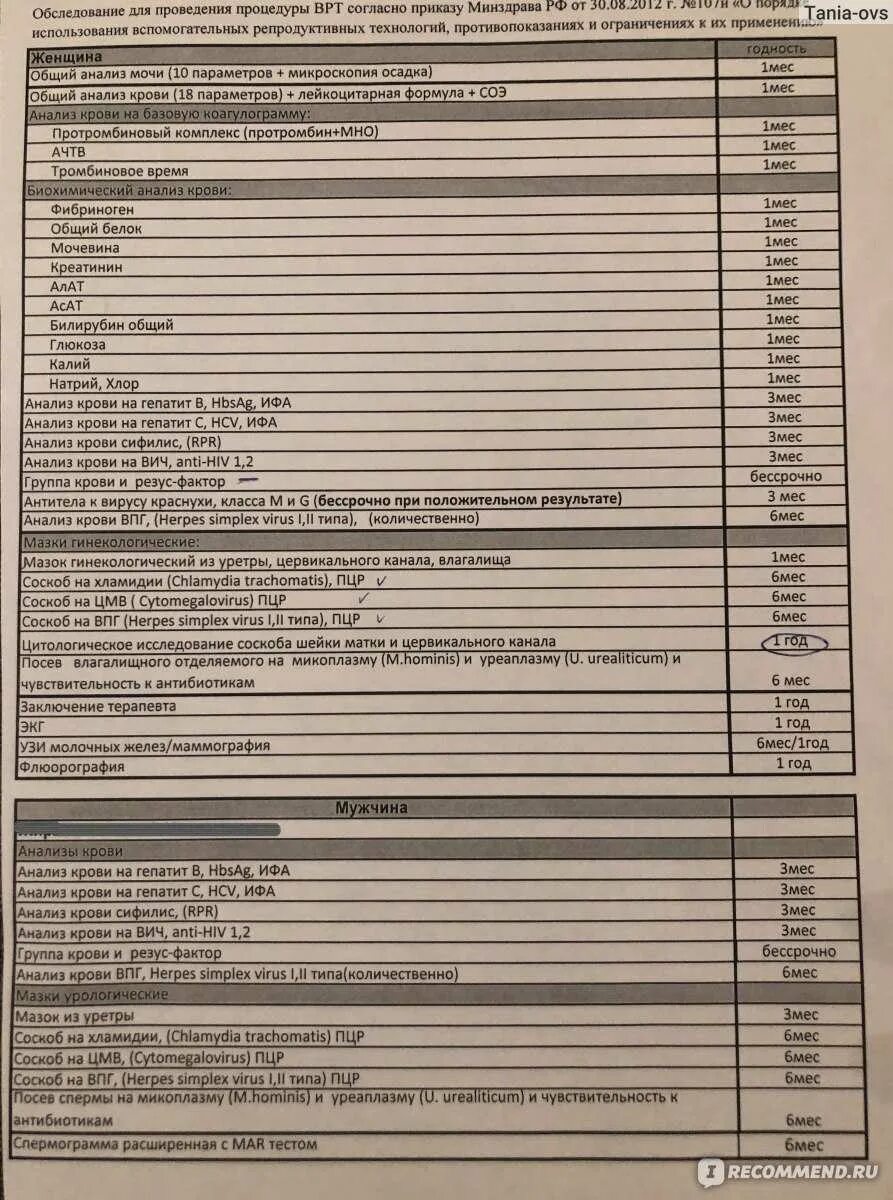 Какие анализы нужно сдавать мужу. Список анализов перед эко. Перечень анализов для эко. Анализы для эко мужчине список. Список необходимых анализов для эко.
