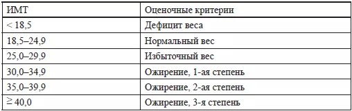 Индекс массы тела собаки. Нормальный вес ИМТ. Индекс массы тела таблица для женщин. Нормальный индекс массы тела женщины 40 лет. ИМТ таблица для женщин.