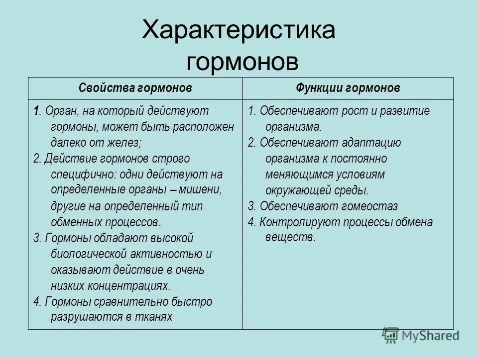 Назовите свойства гормонов. Основные особенности гормонов. Назовите Общие свойства гормонов.. Основные характеристики гормонов. Общая характеристика гормонов физиология.