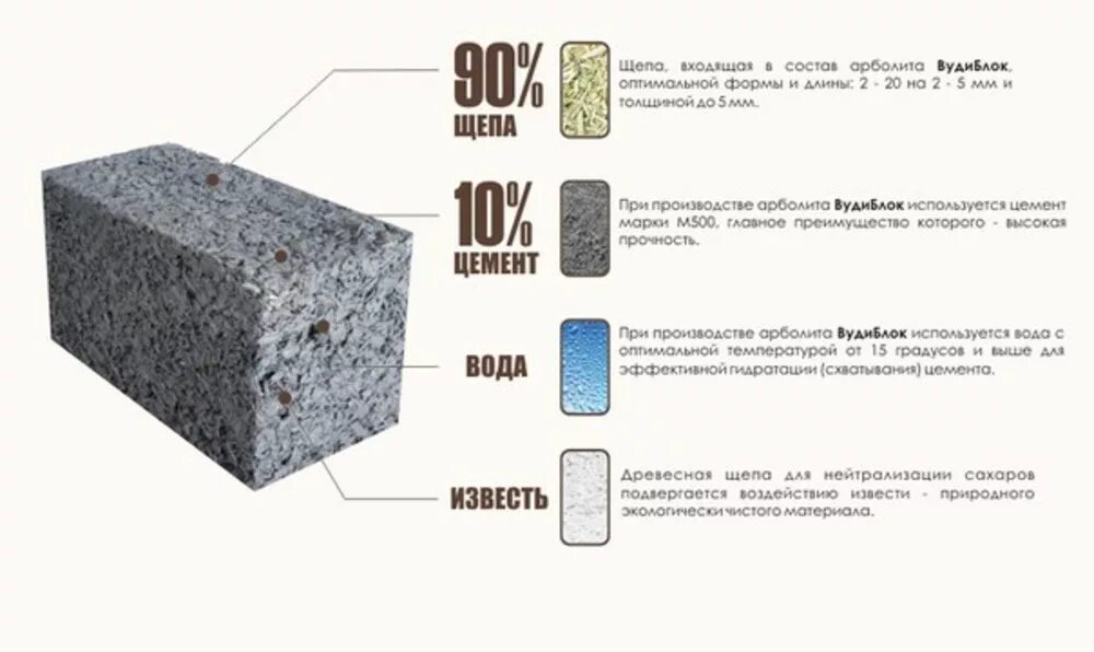 Какие названия блоков должны