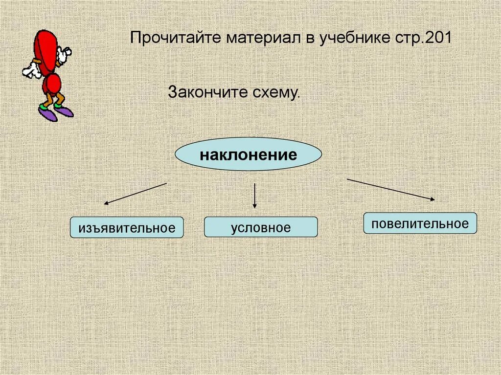 Играют наклонение. Условное наклонения глагола слайд презентация. Закончи схему. Рисунок на тему условное наклонение. Найди в учебнике наклонение.