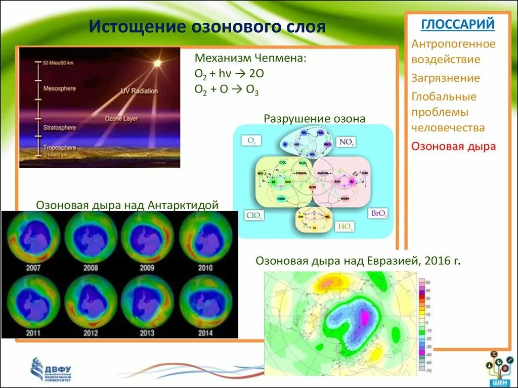 Решения озонового слоя. Разрушение озонового слоя. Обеднение озонового слоя. Проблема истощения озонового слоя. Факторы разрушения озонового слоя.