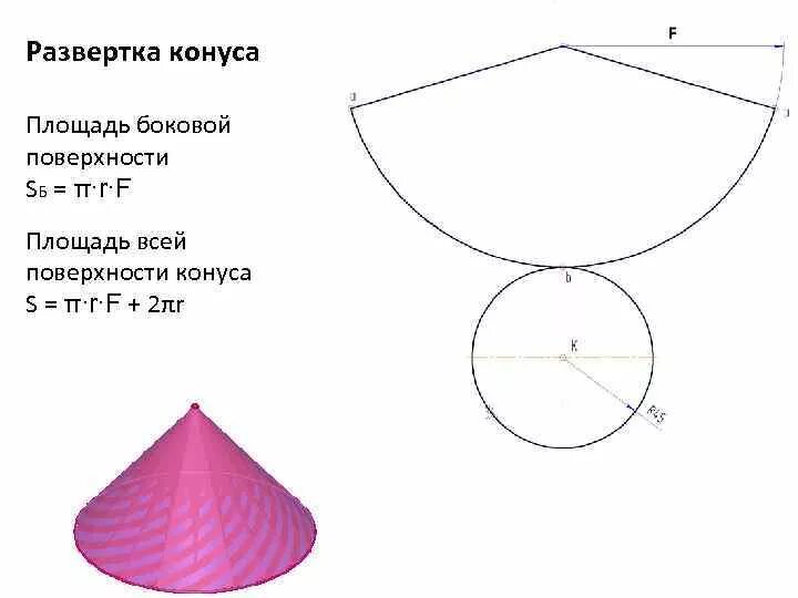 Как делать развертку