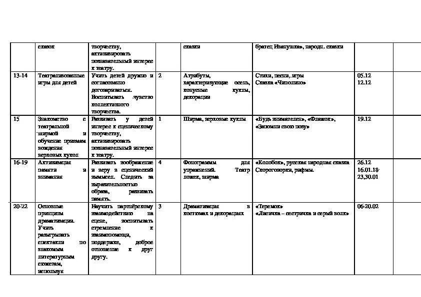 Календарное планирование театр в старшей