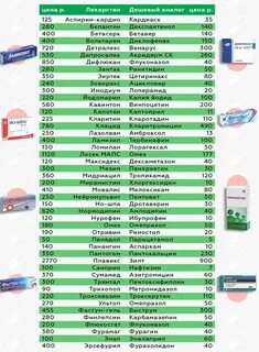 Список аналоговых