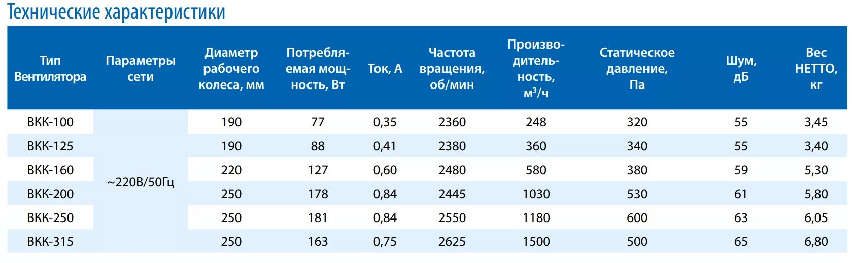 Вентилятор ВКК-250. Канальный вентилятор ВКК 315. Вентилятор канальный ВКК-160 Тепломаш. Канальный вентилятор VKK 315. Вт в м3 час