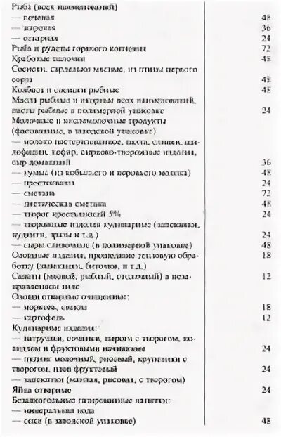 Список разрешенного в сизо. Перечень продуктов разрешенных для передачи в сизо. перечень продуктов для передачи в сизо. список разрешенных продуктов в сизо. продукты разрешенные для передачи.