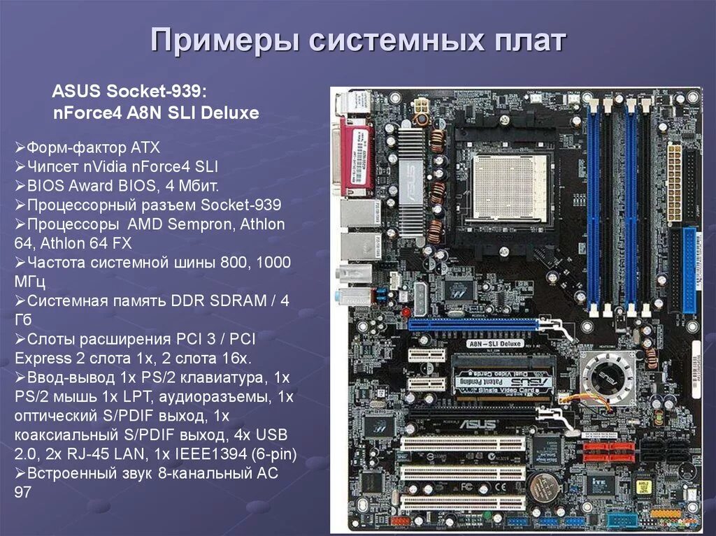 Системная плата форм факторы. Материнская плата AMD 939 сокет. Материнская плата ASUS составляющие. Материнская плата s478 коробка. ASUS a8n-SLI Deluxe.