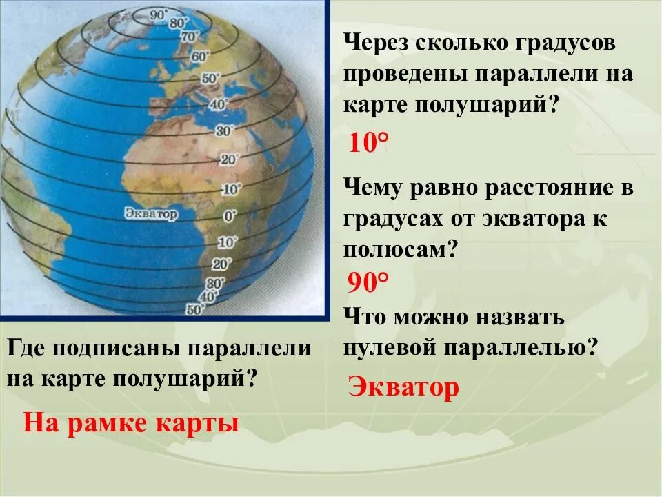Что значит параллель