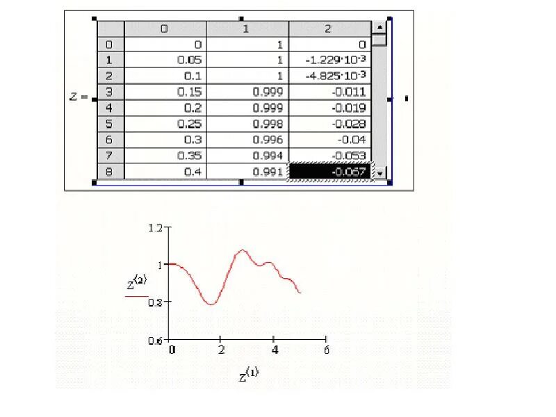 Дифференциальных уравнений в mathcad. Маткад система дифференциальных уравнений. решение дифур в маткаде. блок given... odesolve маткад. системы дифференциальных уравнений mathcad.