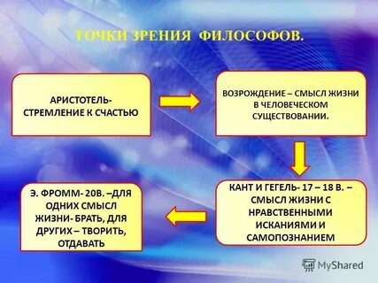 Смысл существования жизни