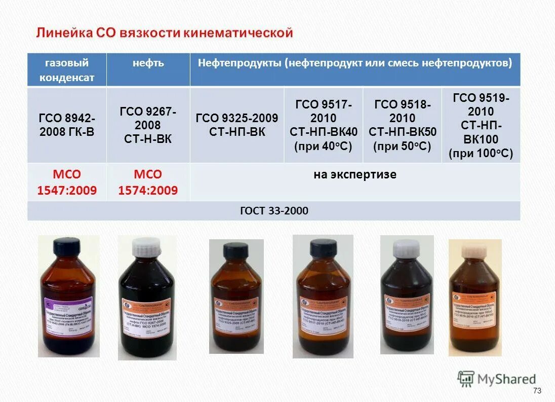 Мазут топочный 100. Металлы в нефтепродуктах. Мазут м40. Металлы в нефтепродуктах. Нефть.