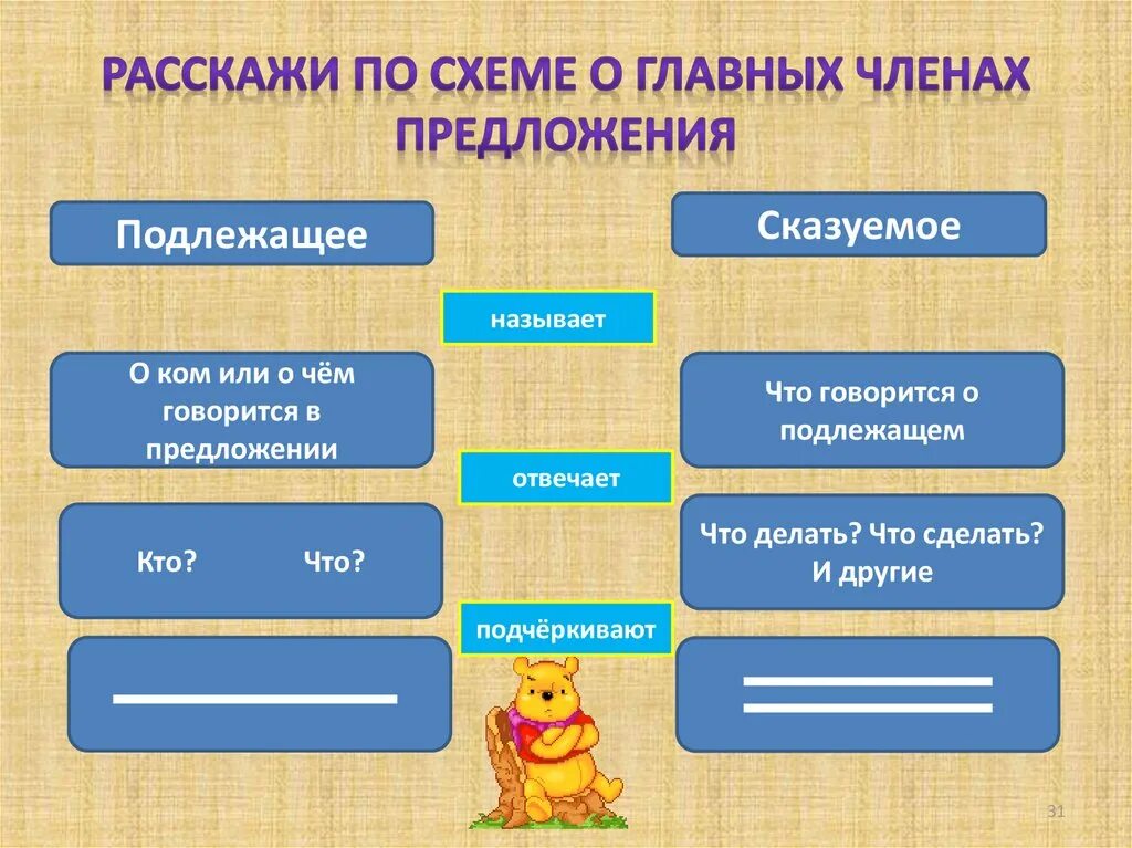 Памятка по русскому языку 3 класс подлежащее и сказуемое. Расскажите о главных членах предложения.