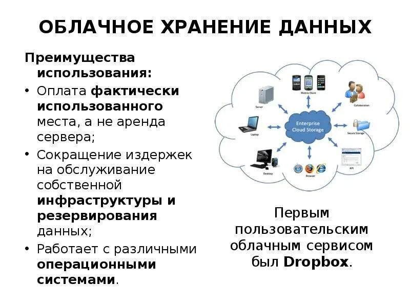 Облачное хранение персональных данных. Облачные хранилища данных. преимущества облачных хранилищ данных. схема облачного хранилища данных. принцип работы облачного хранилища.