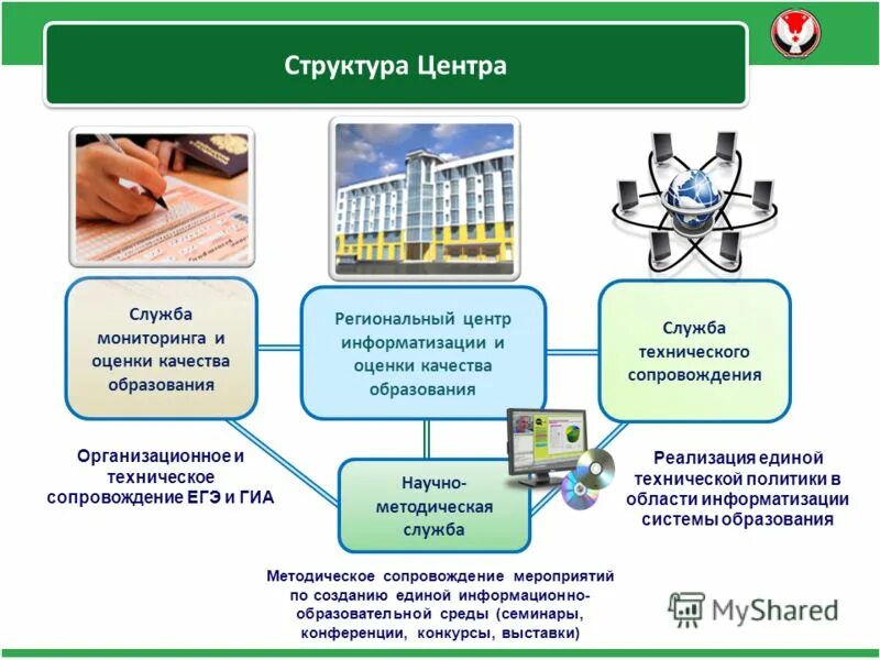 Автономное. В. Региональный центр информатизации. Мкк саммит. Сервисы веб 2.