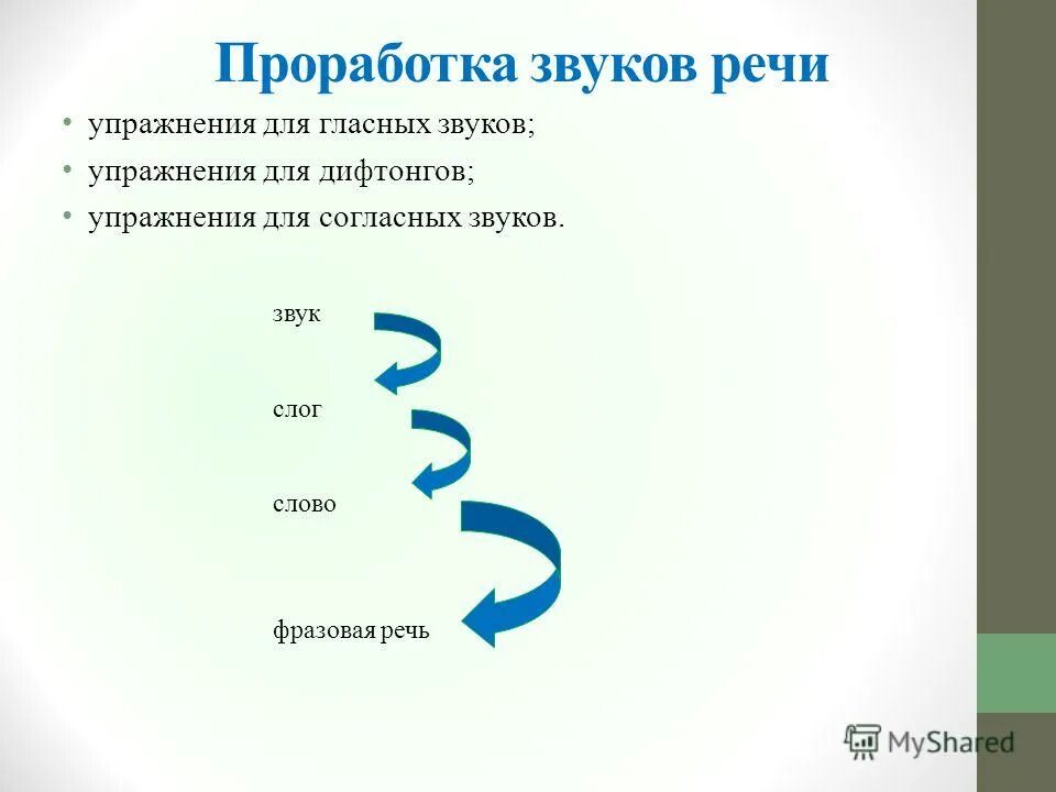 Артикуляция звука ш в логопедии. Последовательность постановки звуков в логопедии у детей таблица. Проработка звуков. Задания по логопедии автоматизация звука р. Характеристика артикуляции звука р.