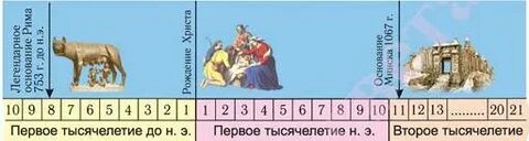 10 тысячелетие до нашей эры