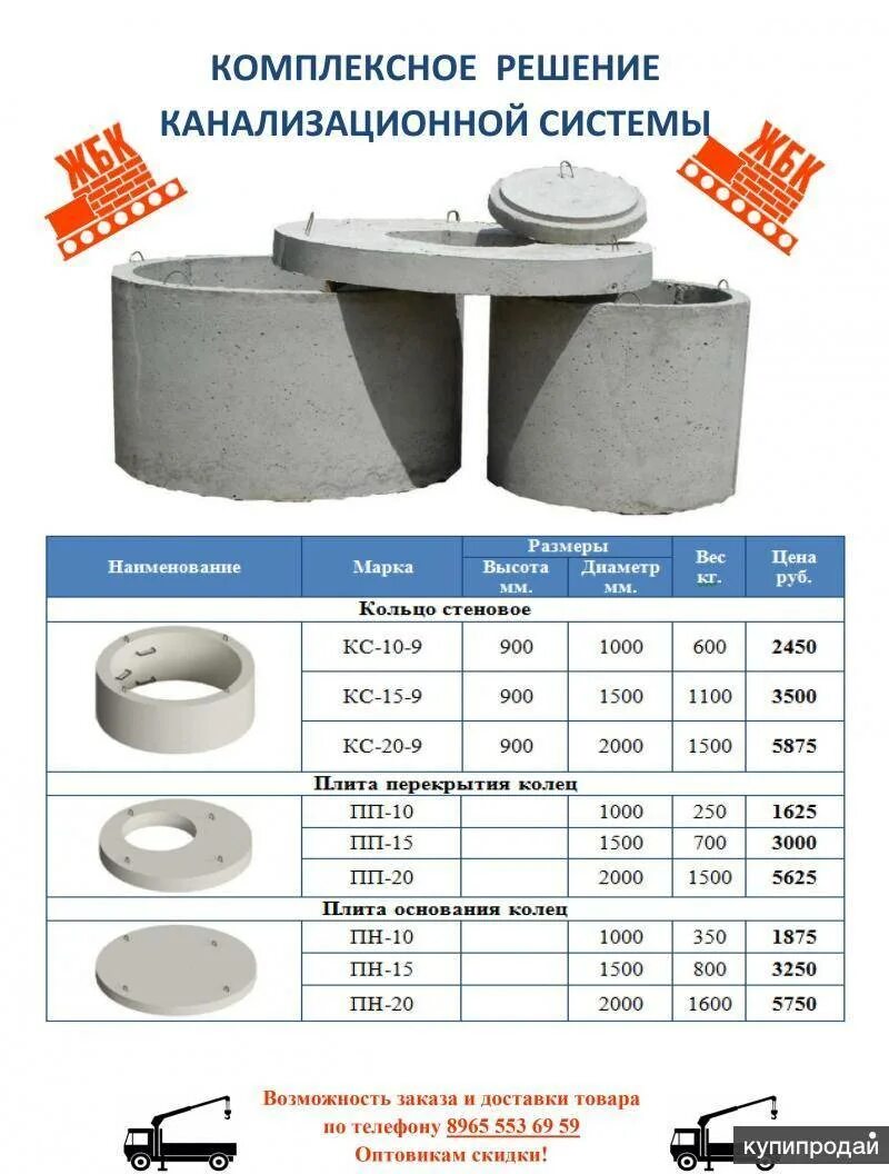 Сколько весит кольцо для колодца. Кольцо бетонное 2м габариты. Кольца бетонные для канализации диаметр 2м масса. Жб кольца 1.5 м Размеры. Размер бетонных колец для канализации 1.5 м.