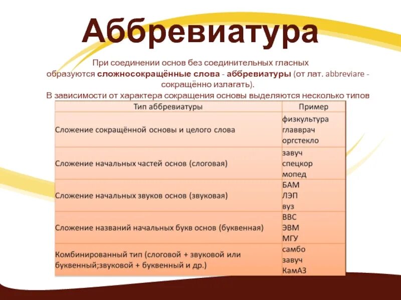 Сокращение вид означает. Аббревиатура примеры. сокращение названий. что такое аббревиатура в русском языке. типы аббревиатур.