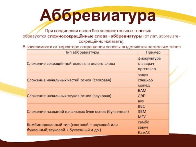 Аббревиатура примеры. Сокращение названий. Типы аббревиатур. Аббревиатуры в названиях.