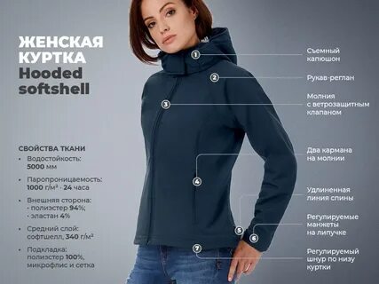 Мембрана куртка что значит