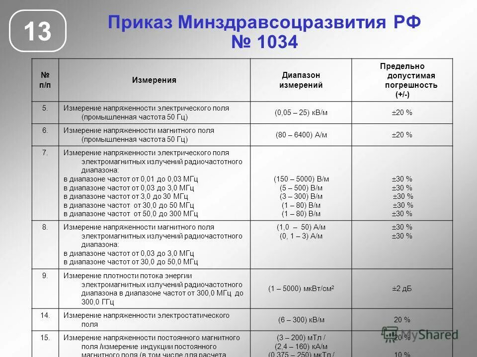 что такое допустимая погрешность. допустимая погрешность весов. максимальная допустимая погрешность. максимальная допустимая погрешность. допустимая погрешность измерения.