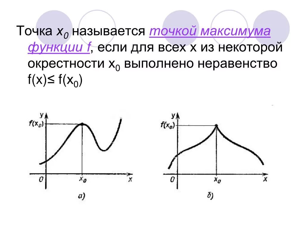 Точка максимума функции. Точка максимума х0 функции f. Точка х0 точка максимума функции. Назовите точки максимумов функции.