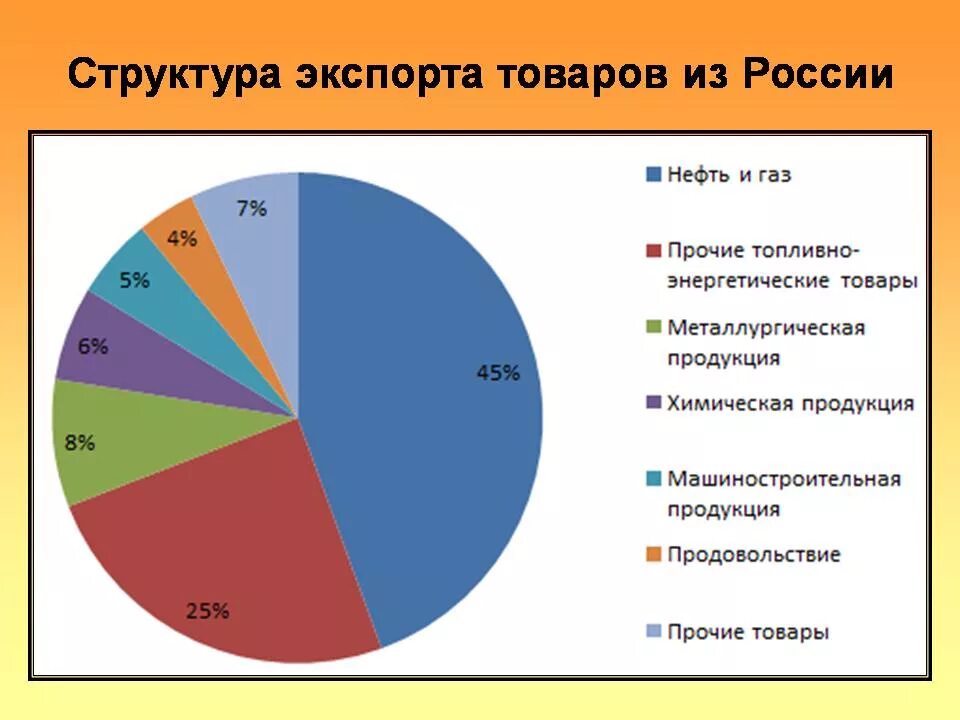 Россия экономика импорт