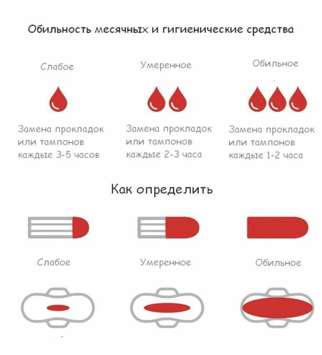 Сколько капель крови. Много менструальной крови.