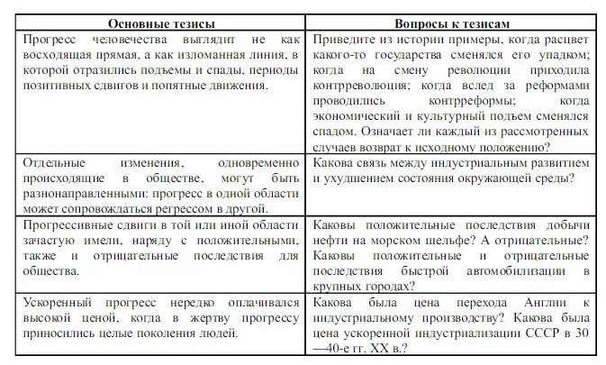 Прогресс и регресс противоречивость прогресса. Примеры противоречивости прогресса. Таблица позитивные и негативные последствия прогресса. Позитивные последствия общественного прогресса. Приведи примеры противоречивости прогресса