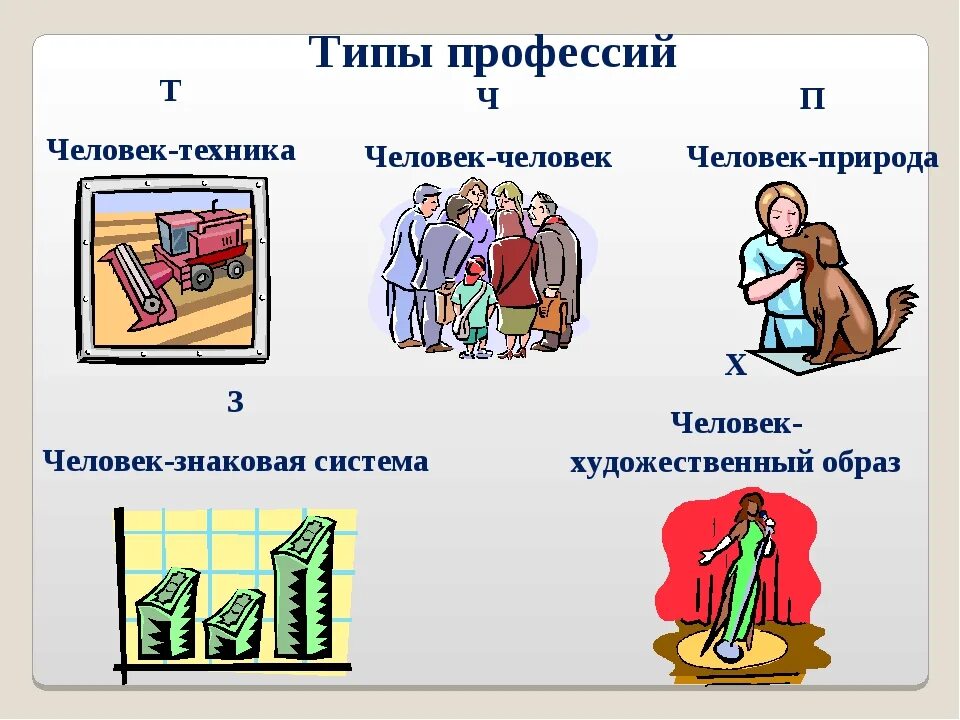 Система профессий. Человек-человек человек-техника человек-природа человек-знаковая. профессии типа человек человек. типы профессий. типы профессий человек.