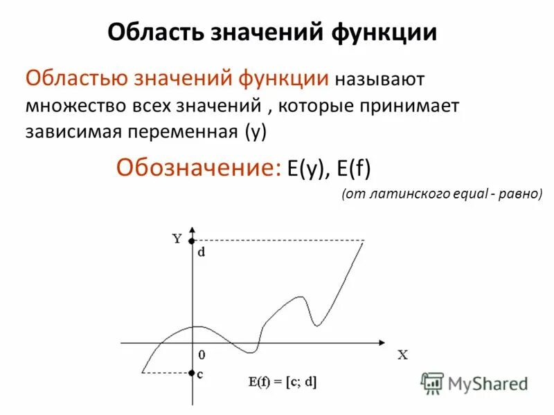 Как обозначают область значений функции. Область значения функции. найдите область значений функции. как обозначается множество значений функции. как найти множество значений функции по графику.