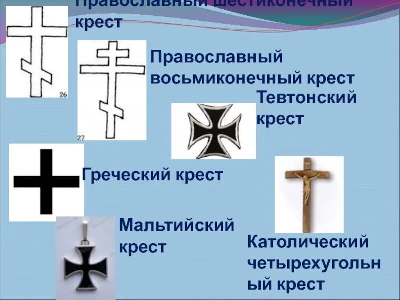 Православный крест. Христианский крест восьмиконечный. Седмиконечный православный крест. Мальтийский крест православный. Что означает крест на шарфе