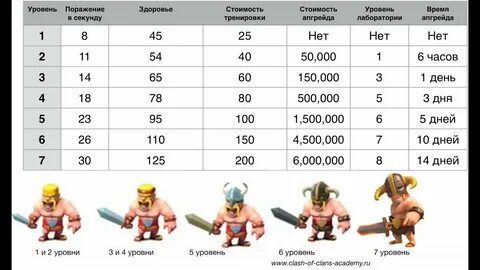 Как получить 1 лвл
