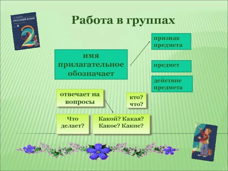 Русский язык имя прилагательное 2 класс презентация