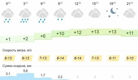 Погода в ярославле на ноябрь 2024 года