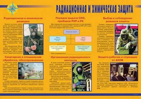 Плакат объекты