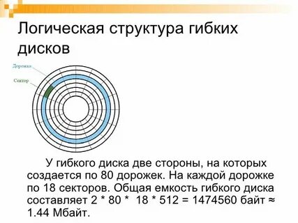 Запись на дискете сканворд 4